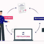 P2P Payment App Development Cost