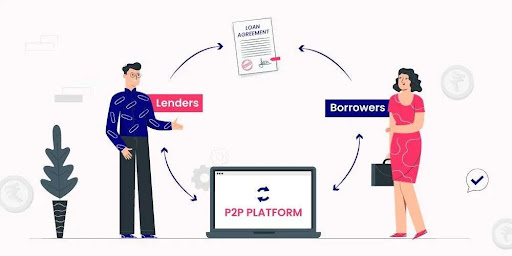 P2P Payment App Development Cost