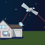 Satellite Internet