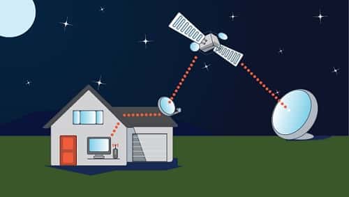 Satellite Internet